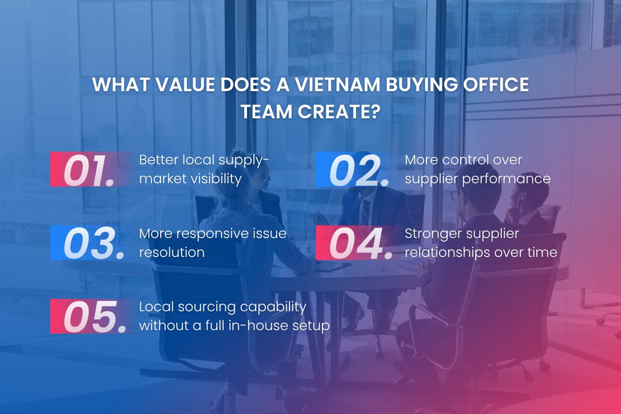 A buying office in Vietnam improves supplier visibility, issue resolution, and sourcing coordination.