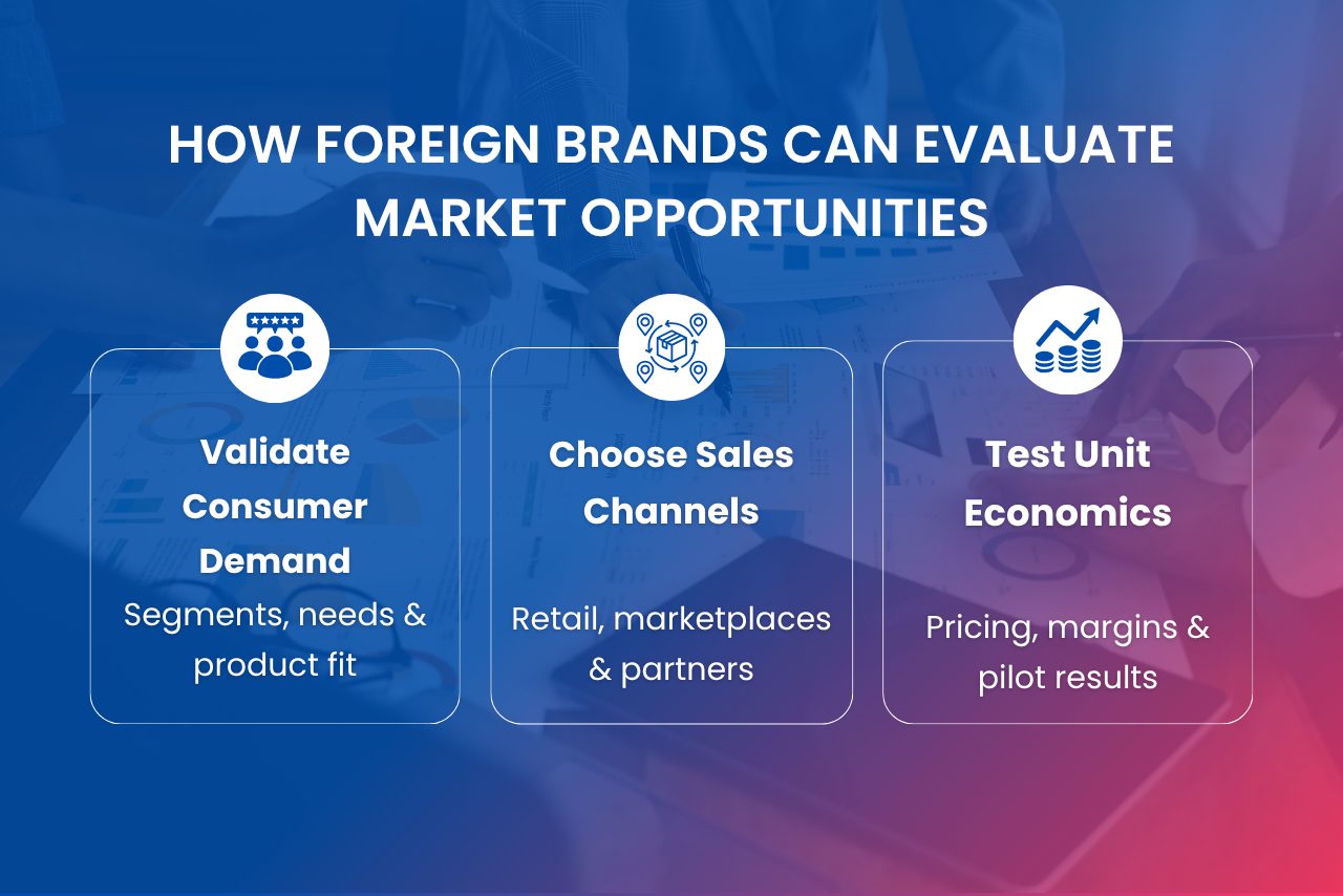 Foreign brands can reduce market entry risks by validating consumer demand, selecting suitable retail partners, and testing profitability before expanding in Vietnam.