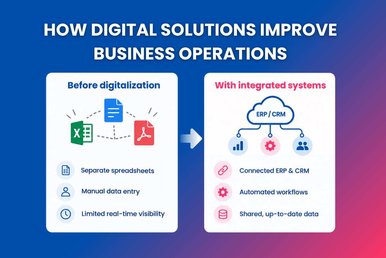 How Digital Solutions Improve Business Operations