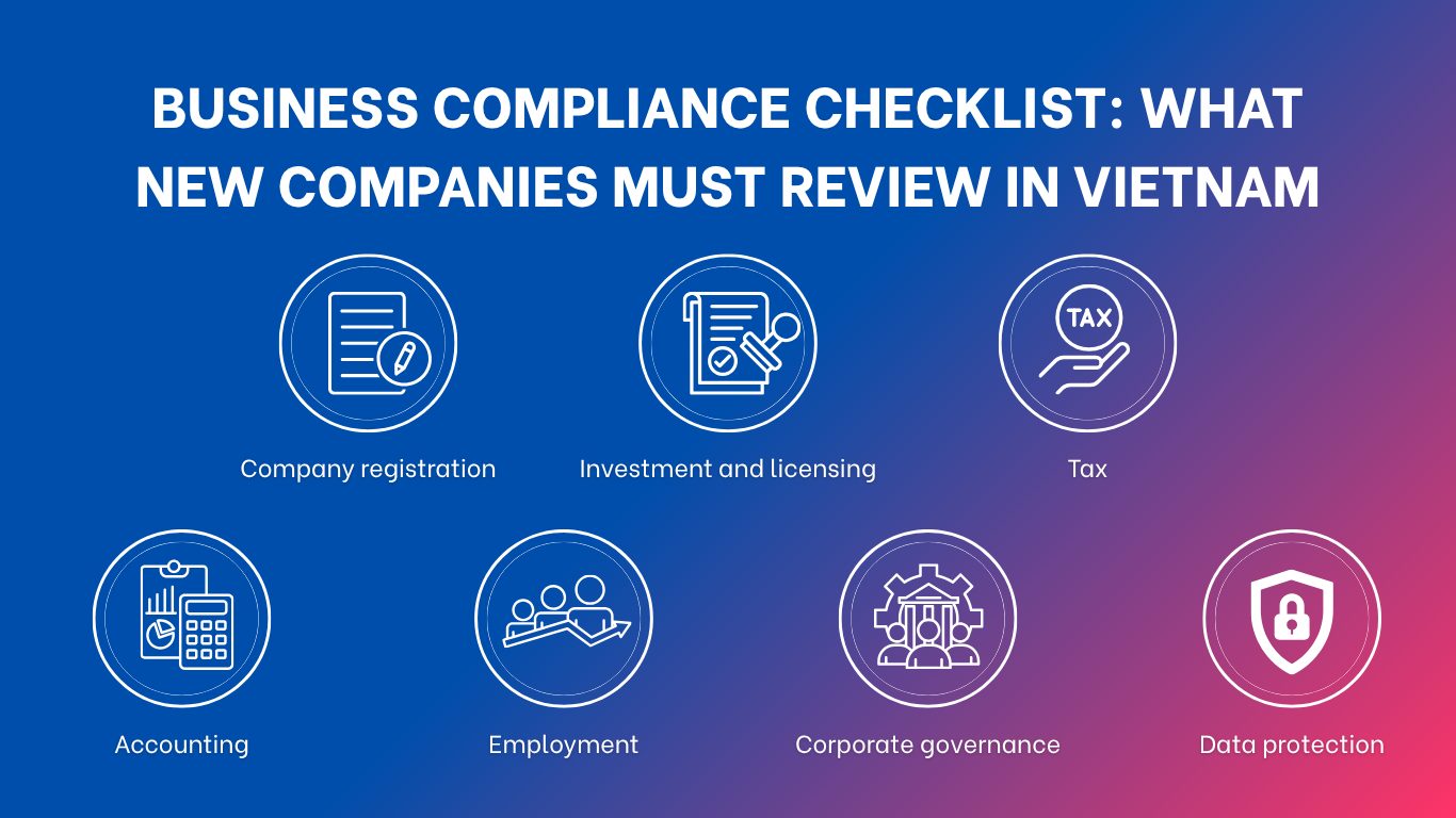 Infographic showing seven key areas of a business compliance checklist in Vietnam, including registration, licensing, tax, accounting, employment, governance, and data protection.