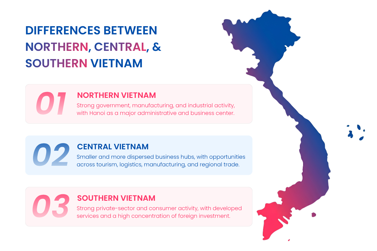 Regional differences between Northern, Central, and Southern Vietnam