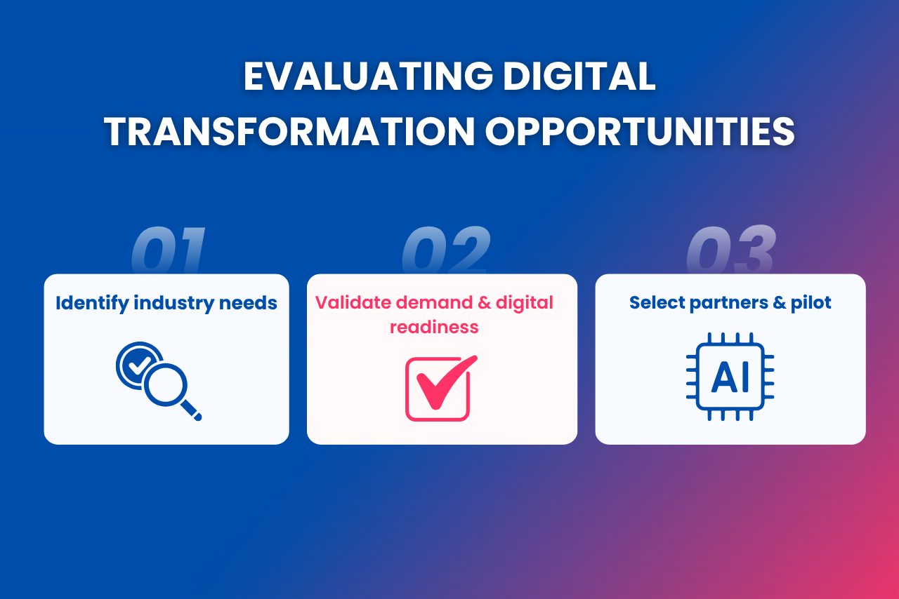 A structured assessment helps foreign businesses identify technology demand, evaluate customer readiness, and test solutions before scaling.