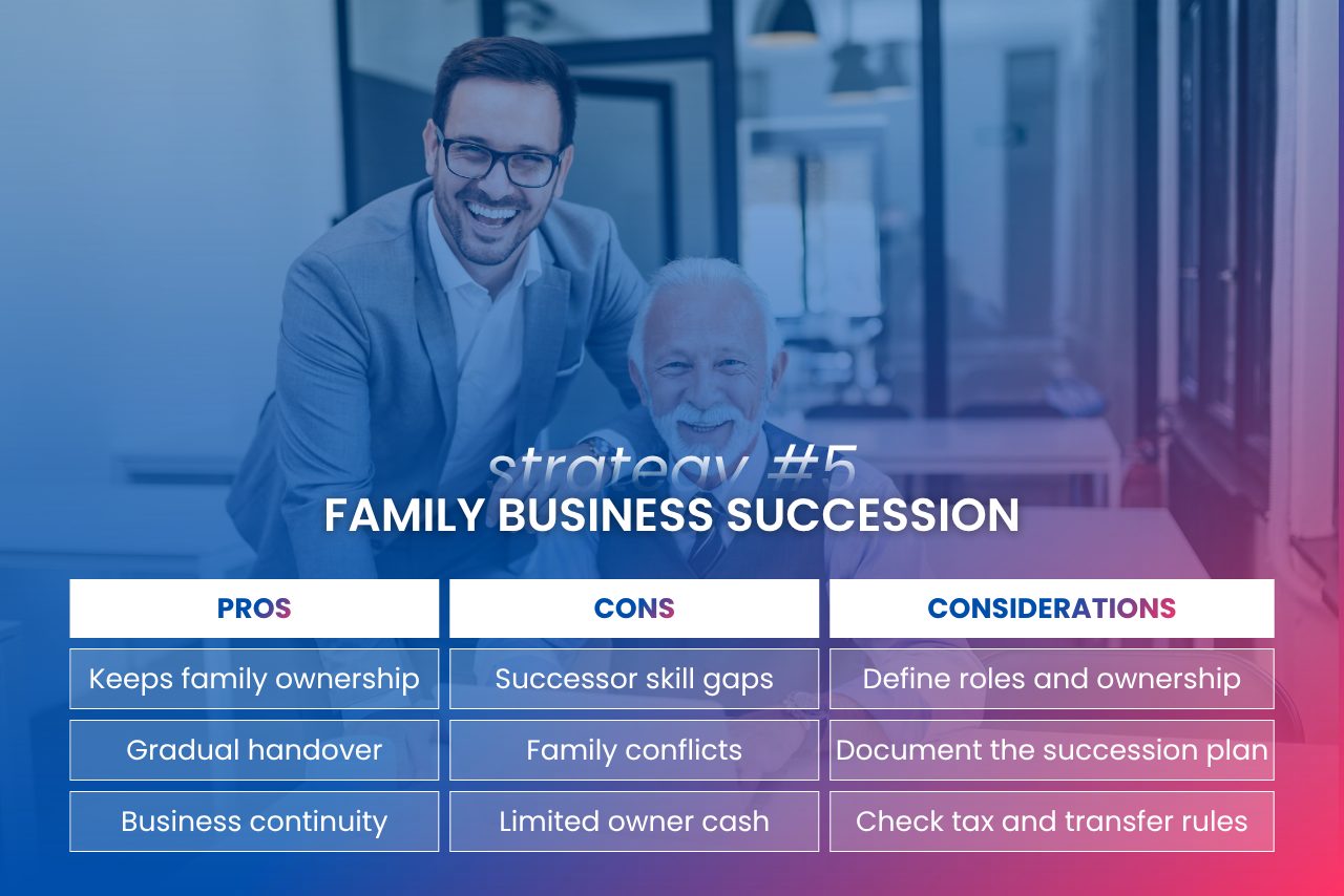 Family Business Succession
