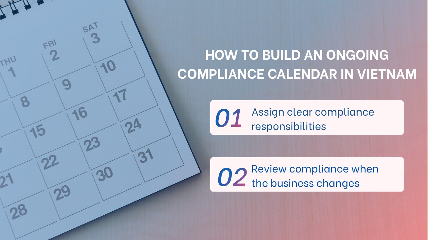 Infographic showing two steps to build an ongoing compliance calendar in Vietnam, including assigning responsibilities and reviewing compliance when business changes occur.