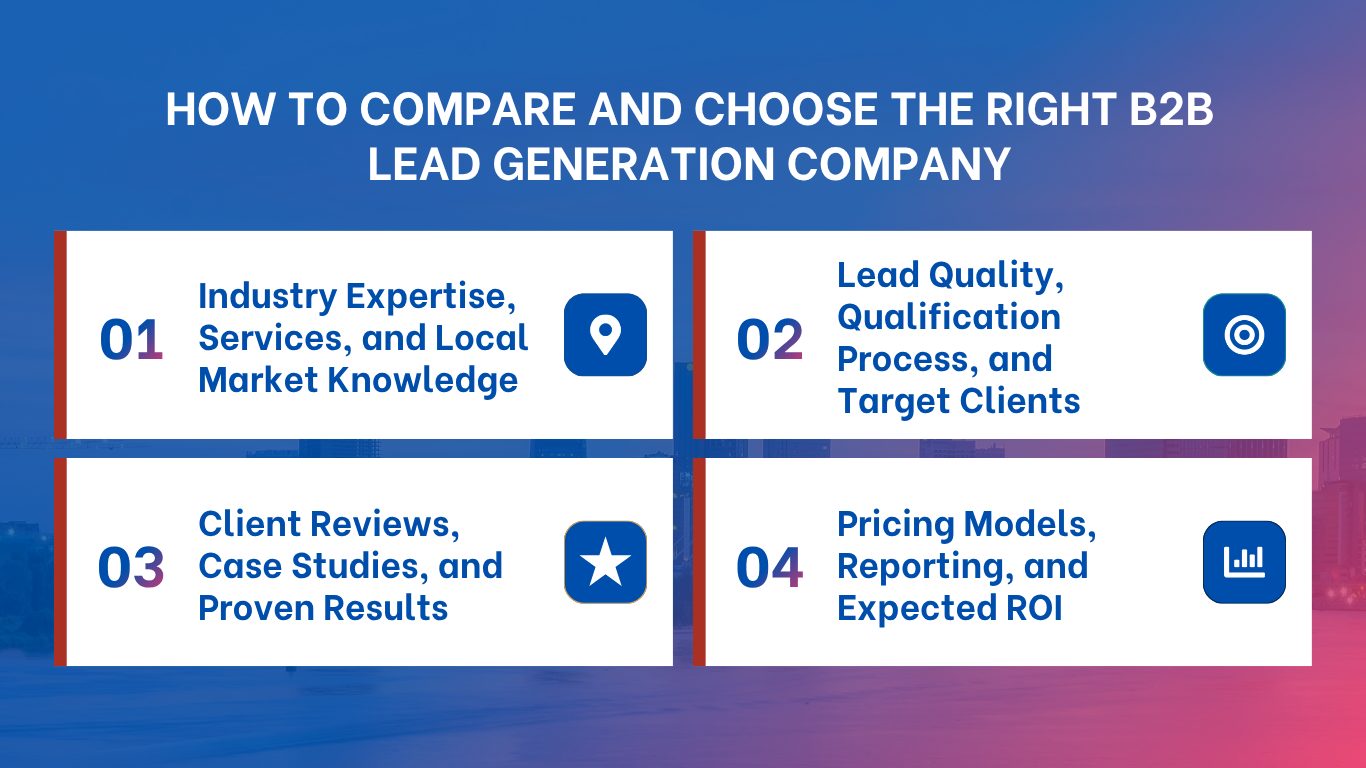 Infographic showing four criteria for choosing a B2B lead generation company: industry expertise, lead quality, client reviews, and pricing.