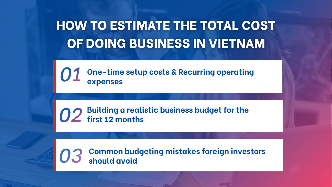 Infographic showing three steps to estimate the cost of doing business in Vietnam, including setup expenses, first-year budgeting, and common budgeting mistakes.