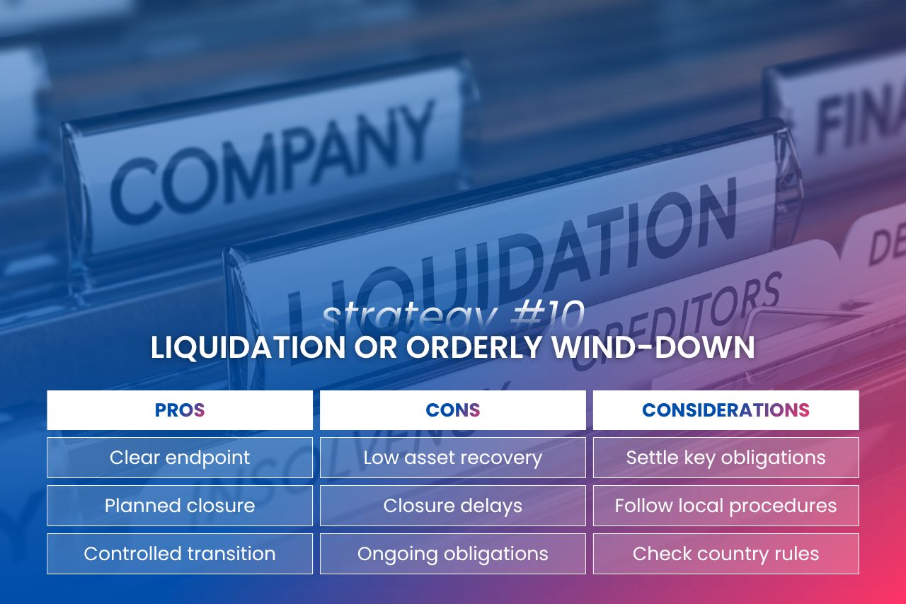 Liquidation Or Orderly Wind Down
