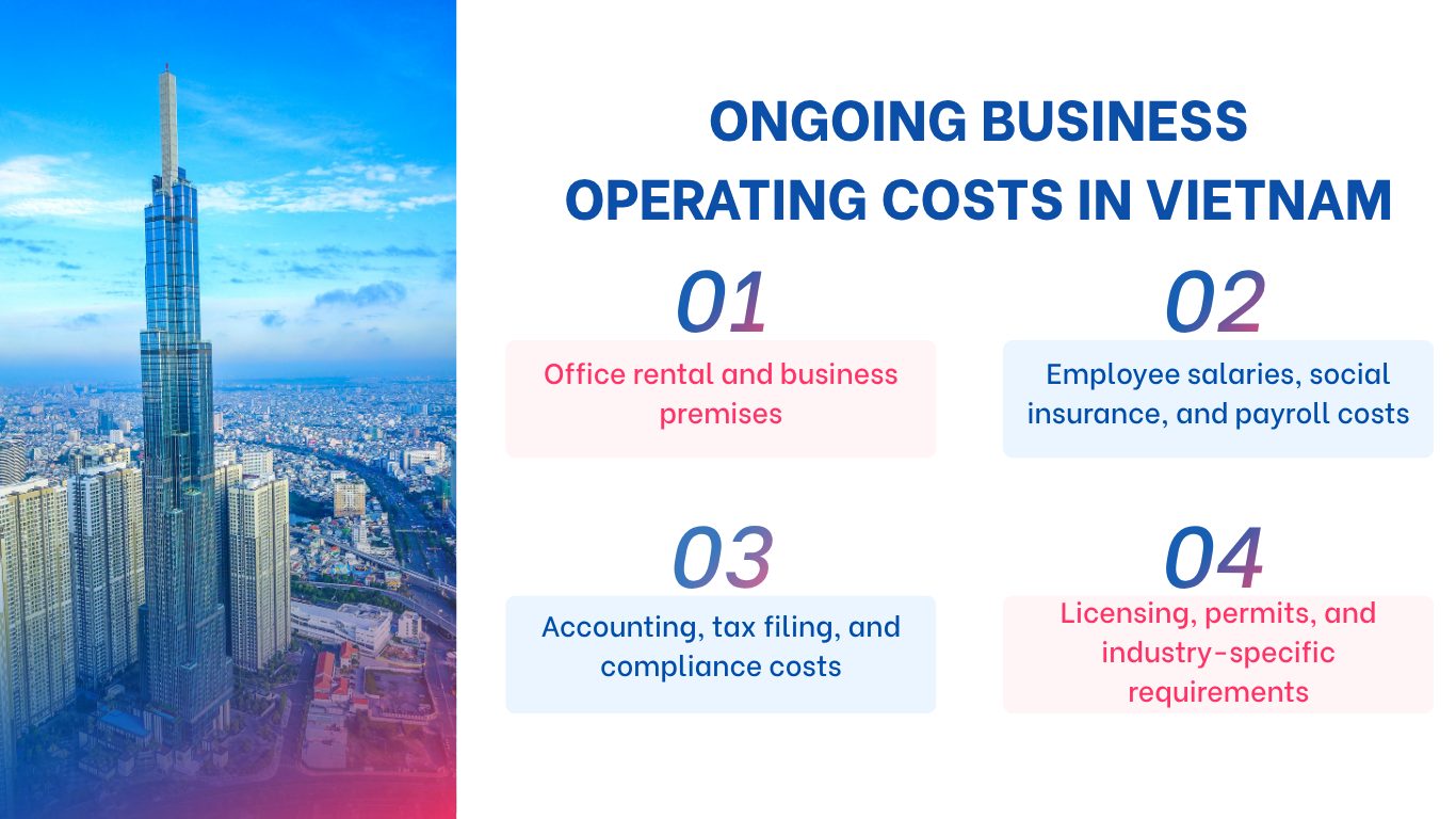 Infographic illustrating office rental, employee payroll, accounting, and licensing expenses for foreign businesses.