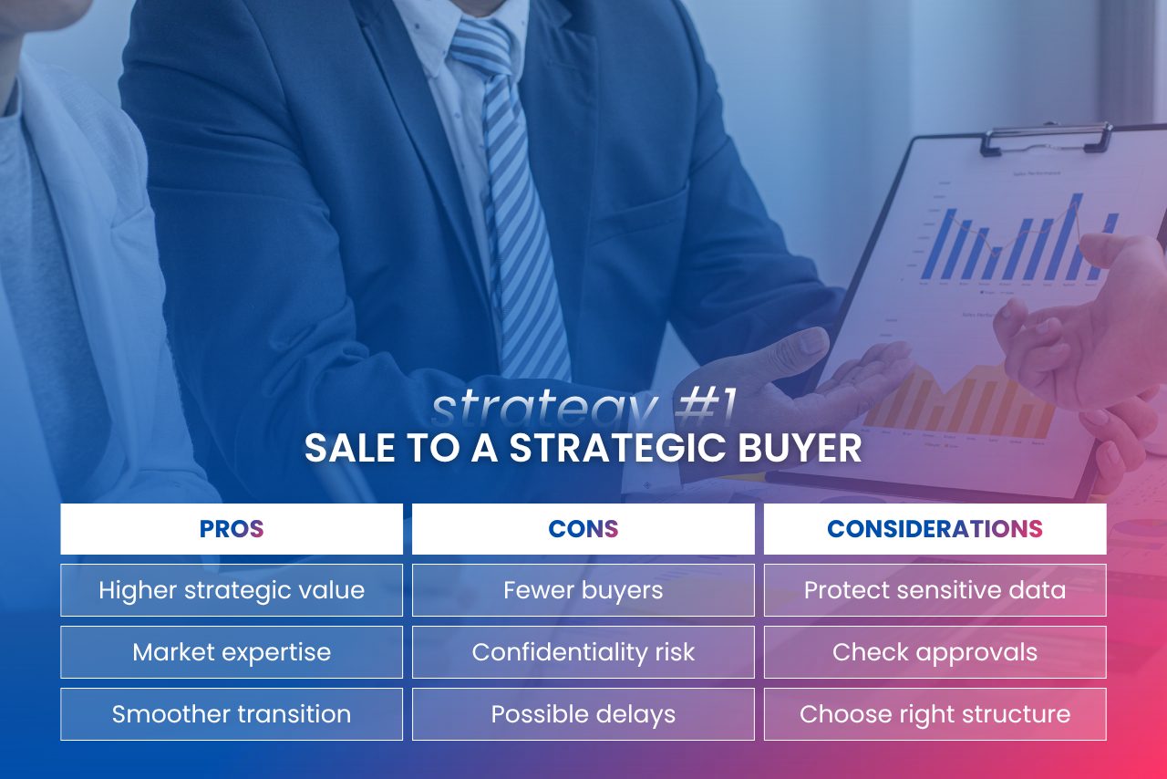Sale To A Strategic Buyer