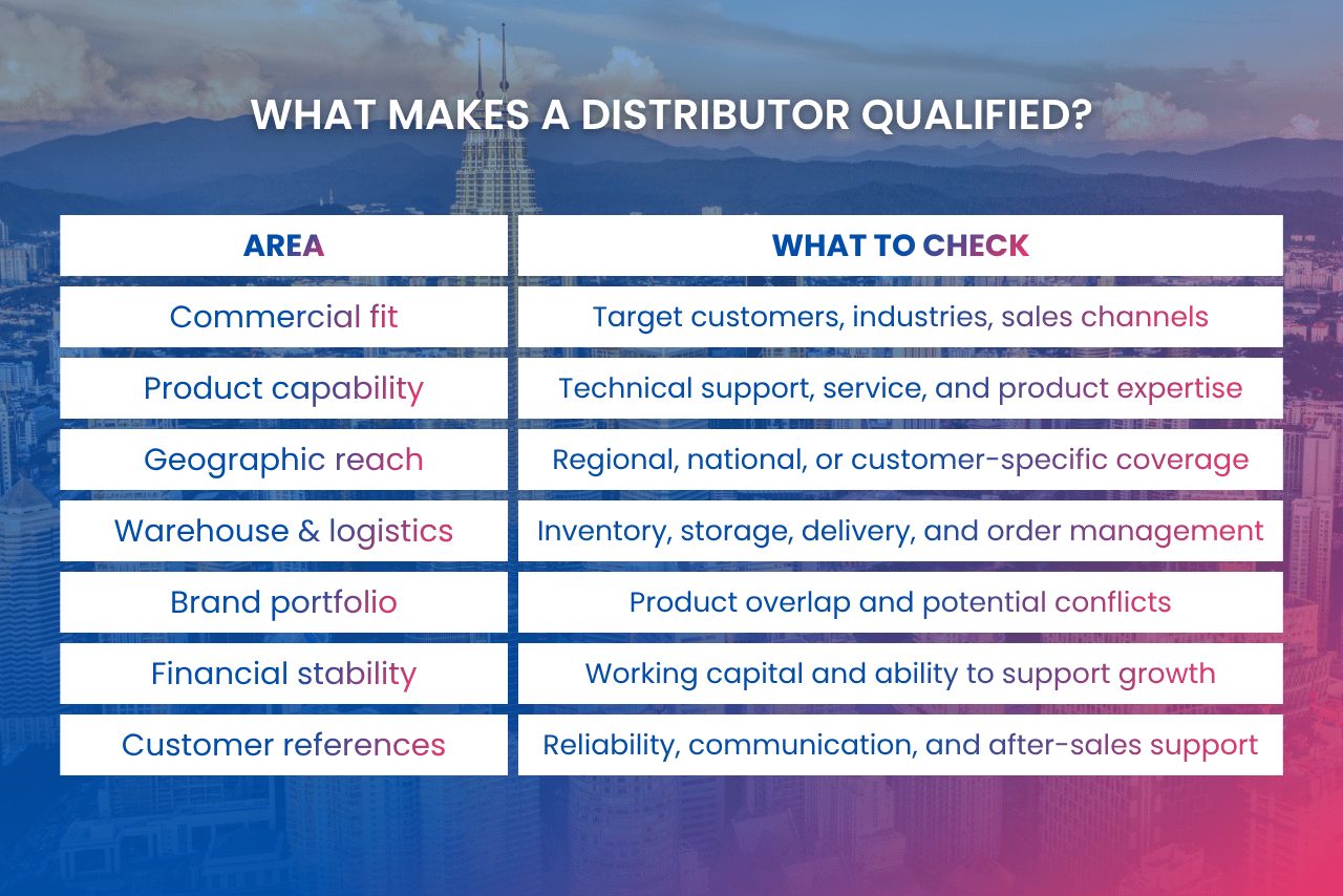 Key criteria for qualifying a distributor in Vietnam