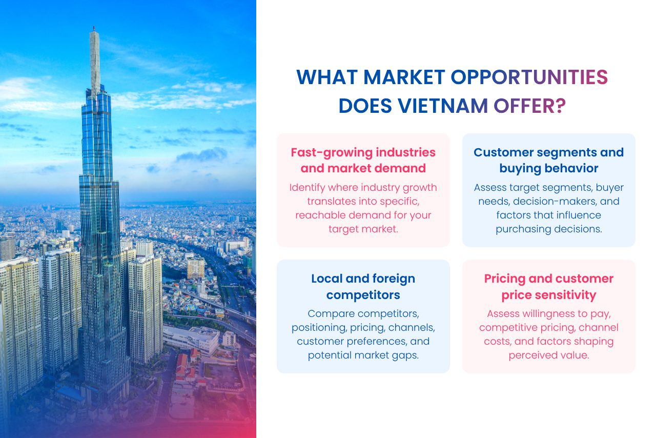 Key factors influencing market opportunities in Vietnam, including demand, customers, competition, and pricing.